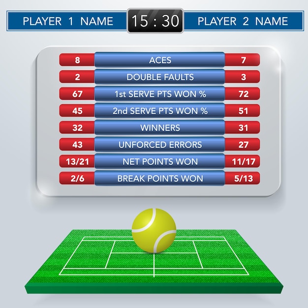 Estadísticas de partidos de tenis