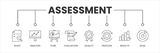 Vector estandarte de evaluación con iconos iconos generales del proceso de calidad de evaluación del plan de análisis de auditoría