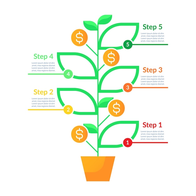 Estate planning infographic chart design template