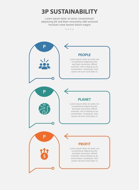Estilo de esquema de infografía de sostenibilidad 3P con plantilla de 3 puntos con contenedor de caja creativa con borde redondo y línea de flecha para presentación de diapositivas