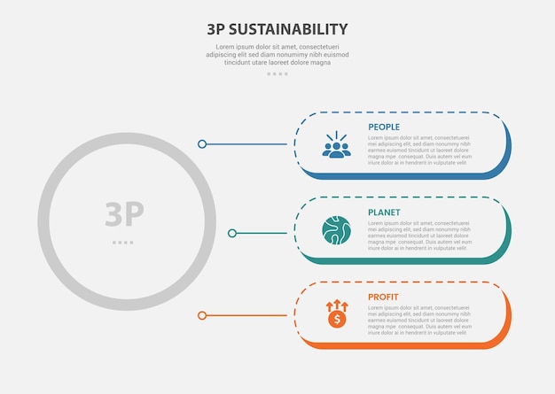Estilo de esquema de infografía de sostenibilidad 3P con plantilla de 3 puntos con gran círculo y rectángulo redondo conexión de línea de pila de contenedores para presentación de diapositivas