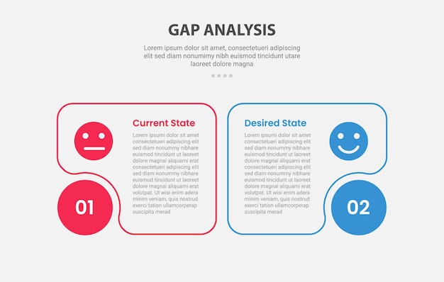 Estilo de esquema infográfico de análisis de GAP con plantilla de comparación de 2 puntos con caja redonda y borde fluido en base de círculo para la presentación de diapositivas