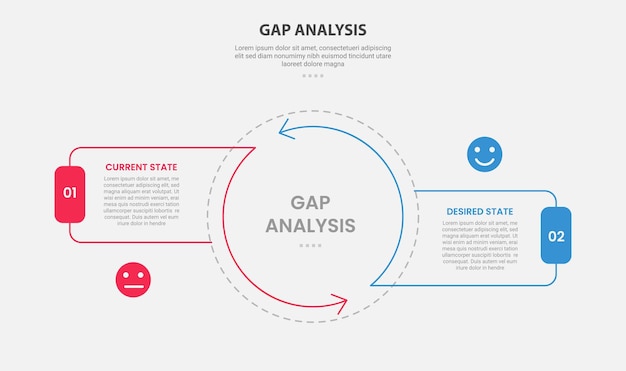 Estilo de esquema infográfico de análisis de GAP con plantilla de comparación de 2 puntos con centro de círculo grande y borde de flecha con estilo circular de ciclo para presentación de diapositivas