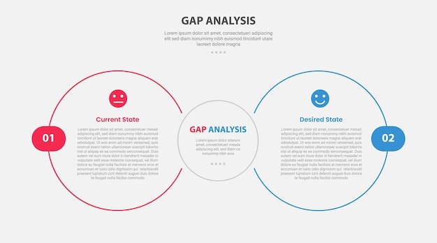 Estilo de esquema infográfico de análisis de GAP con plantilla de comparación de 2 puntos con círculo grande uno al lado del otro para la presentación de diapositivas