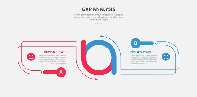Estilo de esquema infográfico de análisis de GAP con plantilla de comparación de 2 puntos con combinación de círculos creativos arriba y abajo con base opuesta para la presentación de diapositivas