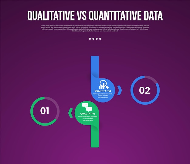 estilo de esquema infográfico de datos cualitativos versus cuantitativos con plantilla de comparación de 2 puntos con círculo creativo arriba y abajo con círculo porcentual para la presentación de diapositivas