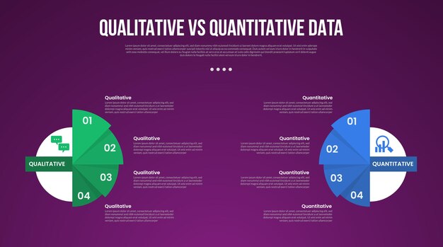 estilo de esquema infográfico de datos cualitativos versus cuantitativos con plantilla de comparación de 2 puntos con gran círculo y pila de rebanadas triangulares para la presentación de diapositivas