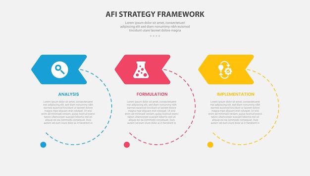 Estilo de esquema infográfico del marco de estrategia de AFI con plantilla de 3 puntos con un gran círculo y una línea punteada con una flecha en la cabecera de la insignia para la presentación de diapositivas