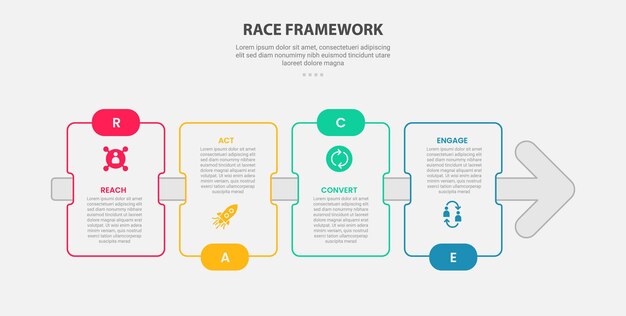 Estilo de esquema infográfico del marco RACE con plantilla de 4 puntos con caja rectangular con línea de flecha para la presentación de diapositivas
