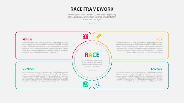 Estilo de esquema infográfico del marco RACE con plantilla de 4 puntos con centro de círculo y contenedor de caja de líquido para presentación de diapositivas