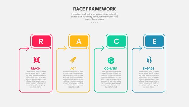 Estilo de esquema infográfico del marco RACE con plantilla de 4 puntos con contenedor de caja de tabla con encabezado rectangular redondo y flecha para presentación de diapositivas