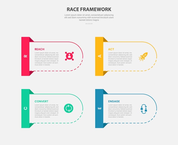 Estilo de esquema infográfico del marco RACE con plantilla de 4 puntos con contenedor redondo y insignia rectangular en el lado para la presentación de diapositivas