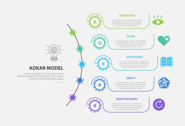 Estilo de esquema infográfico del modelo ADKAR con plantilla de 5 puntos con línea de medio círculo largo con línea de círculo punteado para la presentación de diapositivas