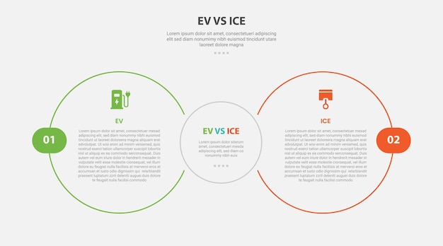 Estilo de esquema infográfico de tecnología EV vs ICE con plantilla de comparación de 2 puntos con círculo grande uno al lado del otro para la presentación de diapositivas
