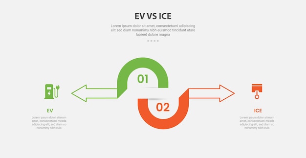 Estilo de esquema infográfico de tecnología EV vs ICE con plantilla de comparación de 2 puntos con medio círculo y flecha en dirección opuesta para la presentación de diapositivas