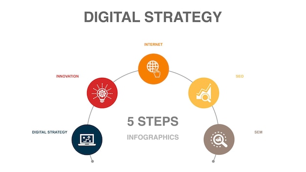 Estrategia digital innovación internet seo sem iconos plantilla de diseño infográfico concepto creativo con 5 pasos
