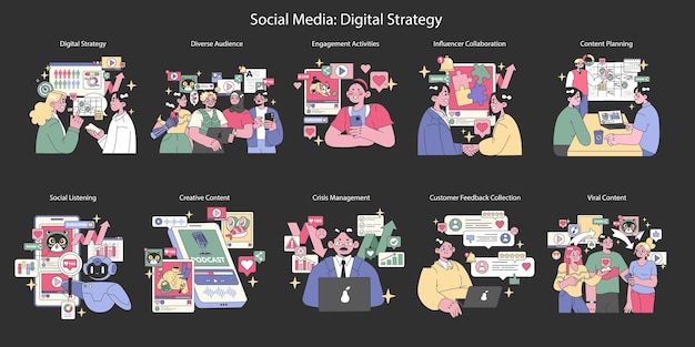 Estrategia digital de redes sociales conjunto explorando tácticas de marketing en línea campañas digitales audiencia