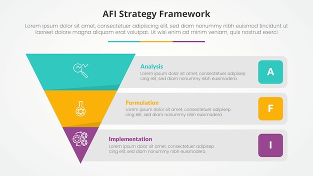 Estrategia de marco AFI concepto infográfico para presentación de diapositivas con pirámide inversa y descripción de contenedor de caja rectangular con lista de 3 puntos con estilo plano
