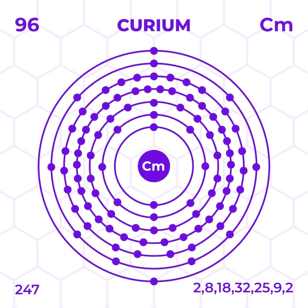 Vector estructura atómica del curio con número atómico, masa atómica y niveles de energía.