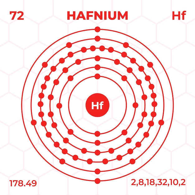 Estructura atómica del hafnio con número atómico, masa atómica y niveles de energía.
