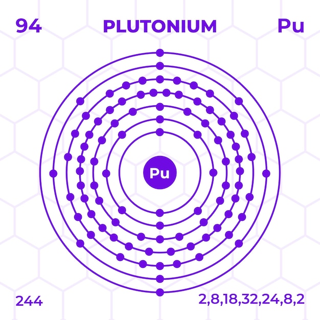 Vector estructura atómica del plutonio con número atómico, masa atómica y niveles de energía.