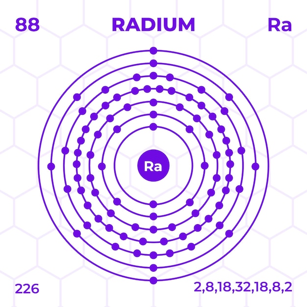 Vector estructura atómica del radio con número atómico, masa atómica y niveles de energía.