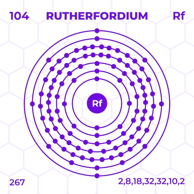 Vector estructura atómica del rutherfordio con número atómico, masa atómica y niveles de energía.