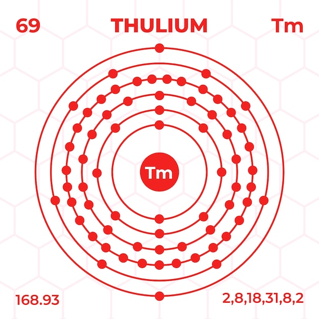 Estructura atómica del tulio con número atómico, masa atómica y niveles de energía.