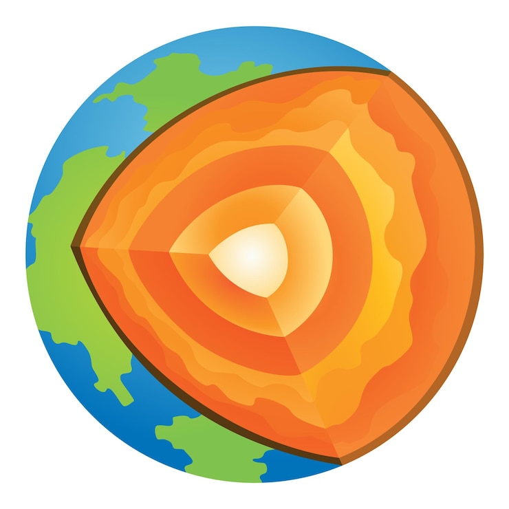 Vector estructura de capas terrestres de litosfera esquema escolar de geología del planeta infografías geográficas con diagrama de sección transversal modelo interior de la tierra nivel de manto interno para uso educativo y científico