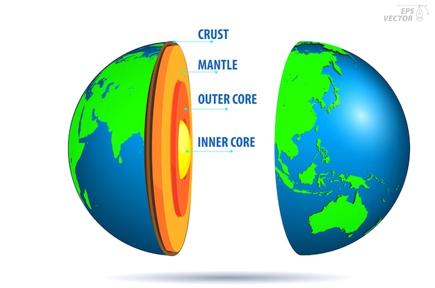 estructura de la geografía de la tierra concepto infográfico ilustración 3D