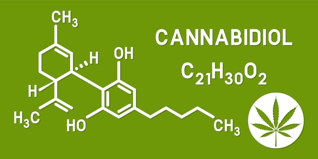 Estructuras moleculares del cannabidiol CBD para el cannabis medicinal