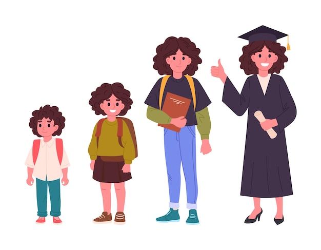 Estudiante femenina que crece Etapas de educación del estudiante escolar desde la primaria hasta la secundaria y la graduación de la escuela conjunto de ilustraciones vectoriales planas Niña de diferentes grados escolares
