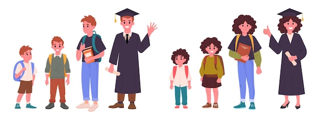 Estudiantes que crecen Estudiantes de escuela masculinos y femeninos Etapas de educación desde la primaria hasta la secundaria y la graduación de la escuela Conjunto de ilustraciones vectoriales planas Niño y niña de diferentes grados escolares