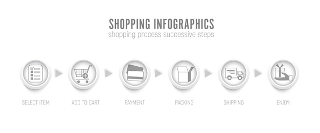 etapas sucesivas del proceso de compra