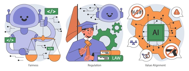 Vector la ética de la ia establece la alineación de la inteligencia artificial y la regulación de la rendición de cuentas singularidad y