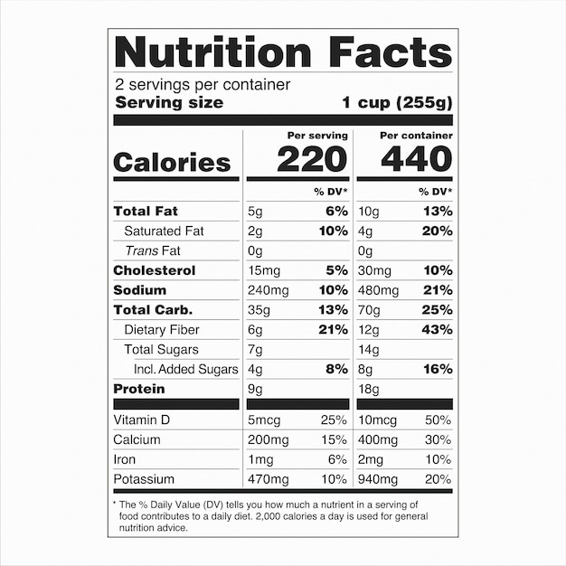 La etiqueta de datos nutricionales de la Administración de Alimentos y Drogas de los Estados Unidos (FDA) muestra dos columnas por porción y por contenido.