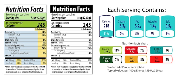 Vector etiqueta de información de información nutricional para los ingredientes del paquete de la caja de cereal y las etiquetas de calorías