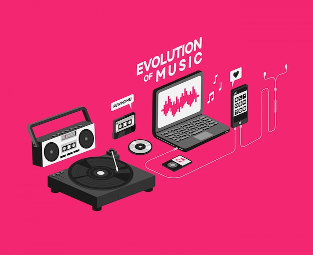 Evolución de la música