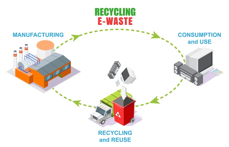 Vector ewaste reciclar gráfico de información de vector electrónico antiguo