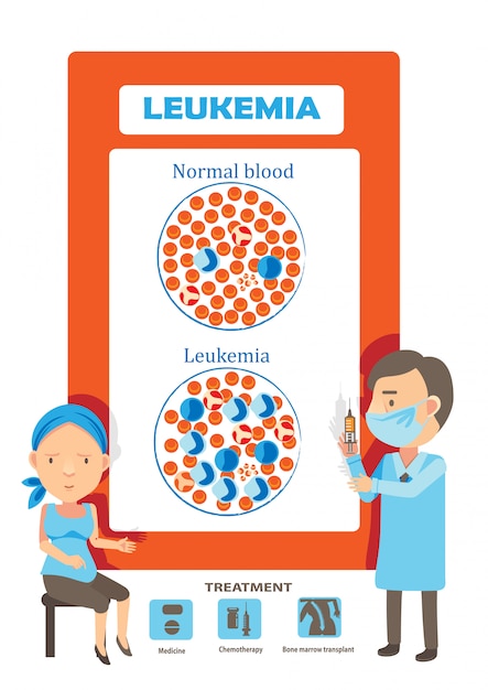 Exámenes médicos para pacientes con ilustración de leucemia