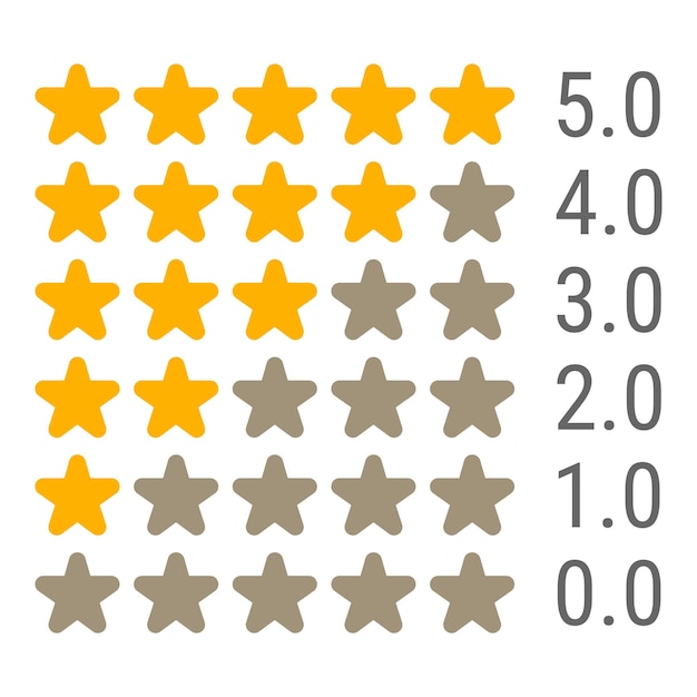 Experiencia del cliente de 0 a 5 estrellas calificación de satisfacción con texto Íconos de estrellas redondeadas planas Íconos vectoriales para UI de aplicaciones móviles y sitios web