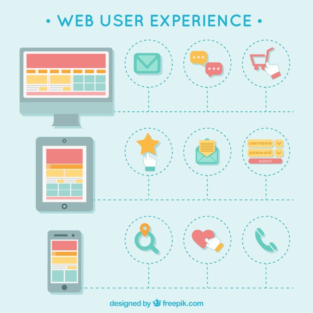 Experiencia de usuario web con iconos de diseño plano
