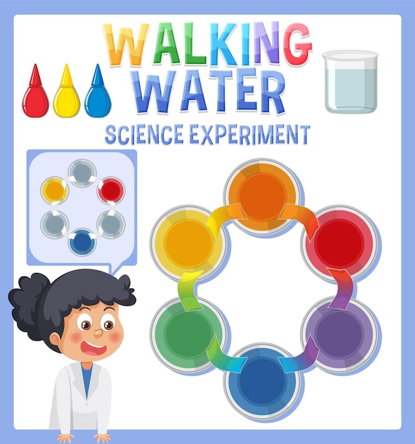 Experimento de ciencia del agua caminando