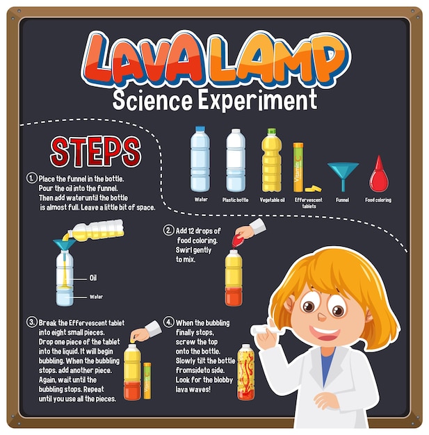 Experimento científico con lámpara de lava