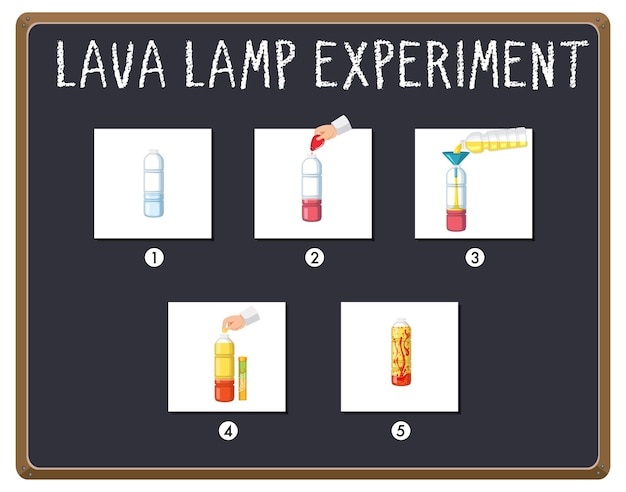 Experimento científico con lámpara de lava