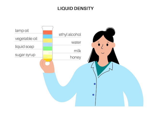 Experimento de densidad líquida columna de fluidos separados con materiales coloridos ilustración vectorial plana