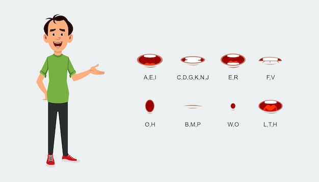 Expresión de sincronización de labios de personajes configurada para animación.