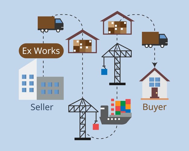 Exworks de incoterms, lo que significa que los compradores se encargan del flete y el transporte por sí mismos