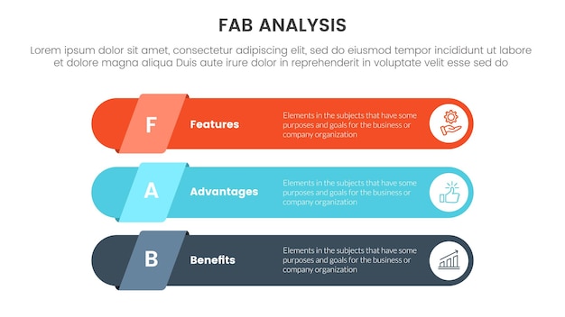 Fab modelo de negocio infográfico marco de marketing de ventas plantilla de etapa de 3 puntos con forma de rectángulo redondo largo concepto para presentación de diapositivas