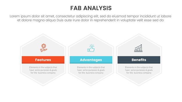 Fab modelo de negocio infográfico marco de marketing de ventas plantilla de etapa de 3 puntos con gran hexágono hexagonal horizontal para presentación de diapositivas